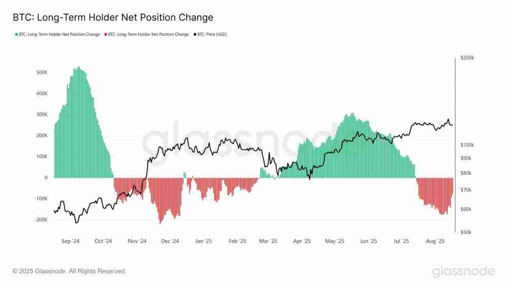 比特币以太坊涨不动了?一文揭秘锁住加密市场的四重枷锁